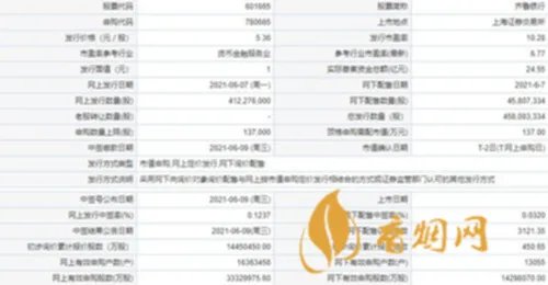 齐鲁银行中签号有哪些 齐鲁银行中签号码一览