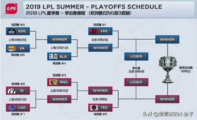 如果lpl冒泡赛ig对rng，谁会出线？