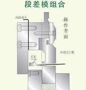 折弯机上模怎么那么多数据要编辑