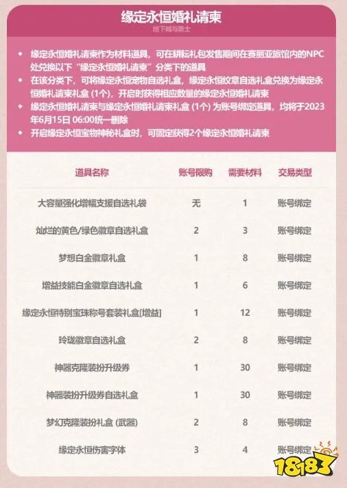 dnf2023五一礼包有什么 dnf2023五一礼包内容汇总