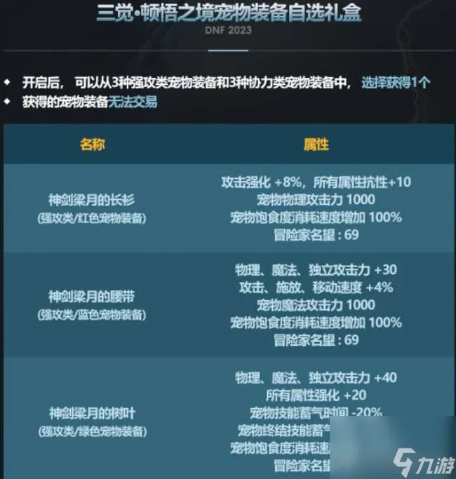 dnf2011春节礼包怎么获取 2023春节套礼包内容详解
