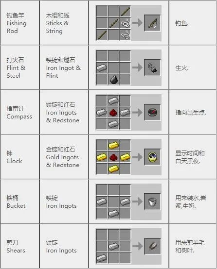 我的世界合成表大全(最新完整版)