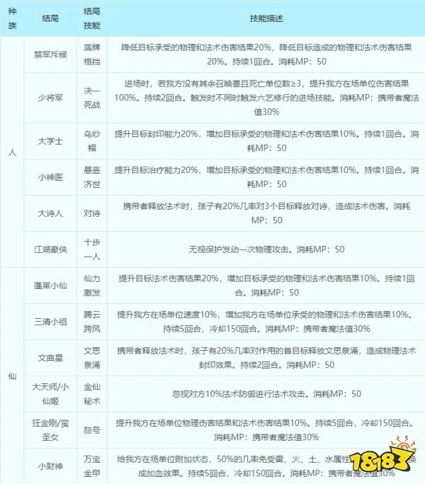 梦幻西游子女养育攻略 子女养育全过程详细解析