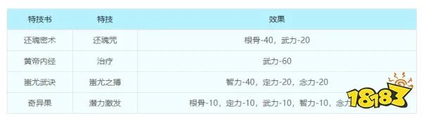 梦幻西游子女养育攻略 子女养育全过程详细解析