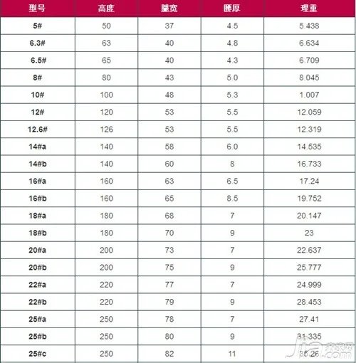 槽钢理论重量表大全介绍