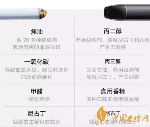 电子烟电商下架 电子烟到底动了谁的奶酪?