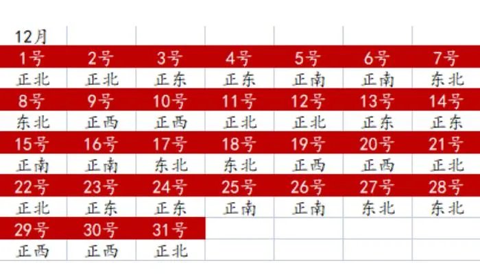财神方位2022查询表 2022年全年财神方位一览表