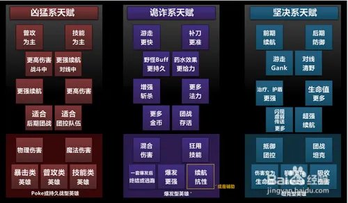 s6adc天赋加点