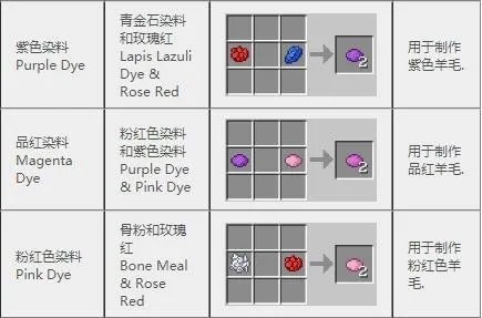 我的世界合成表大全(最新完整版)