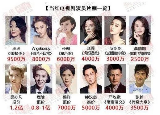 她片酬是孙俪12倍 63岁却被骂滚回家（图）