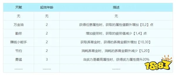 梦幻西游子女养育攻略 子女养育全过程详细解析