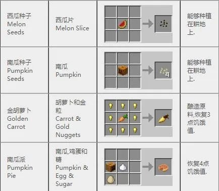 我的世界合成表大全(最新完整版)