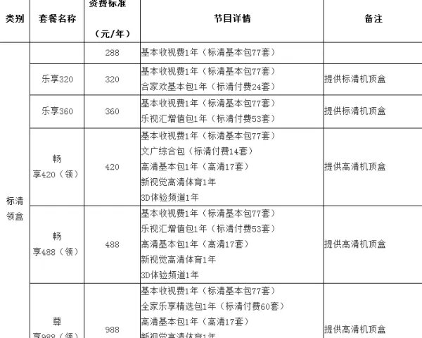 沈阳数字电视每年收费多少