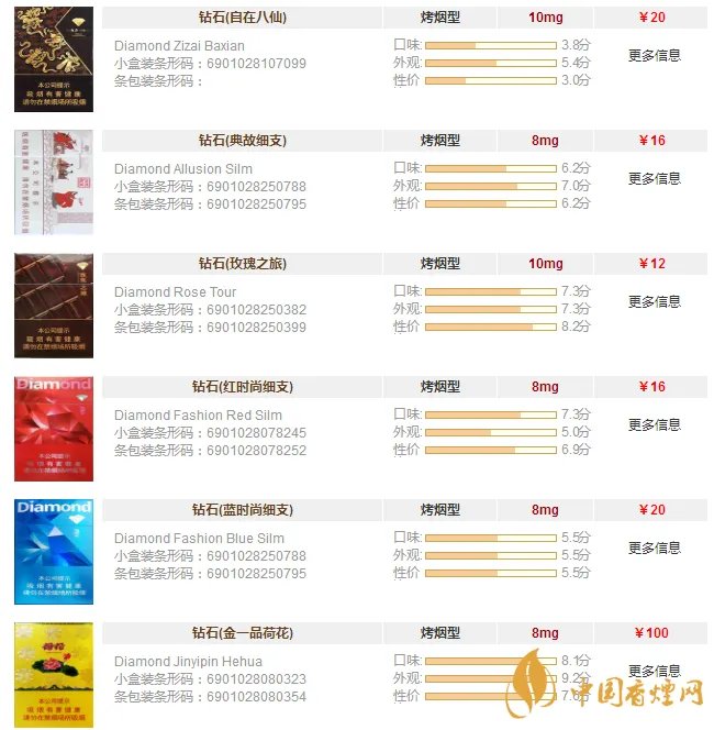 钻石香烟价格表图大全一览 钻石香烟价格及种类介绍