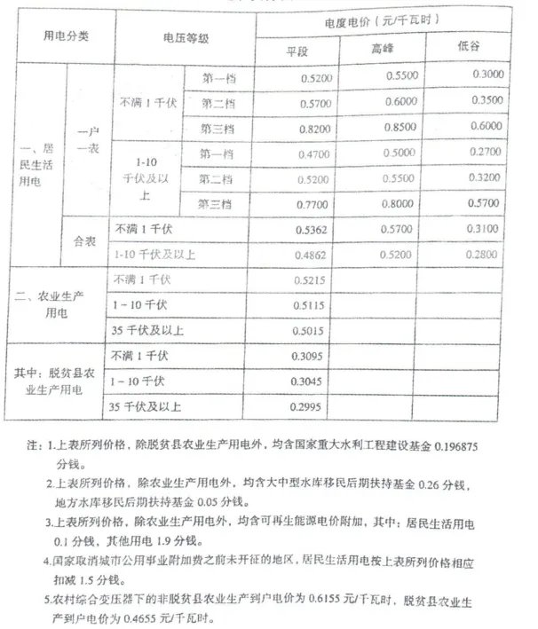 石家庄电价2022 石家庄电费收费标准 石家庄电费价格多少钱一度