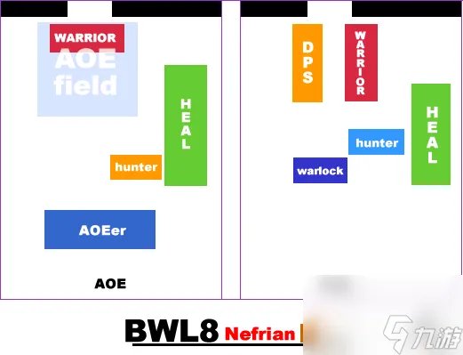 魔兽世界黑翼之巢副本攻略 魔兽世界黑翼之巢所有boss介绍