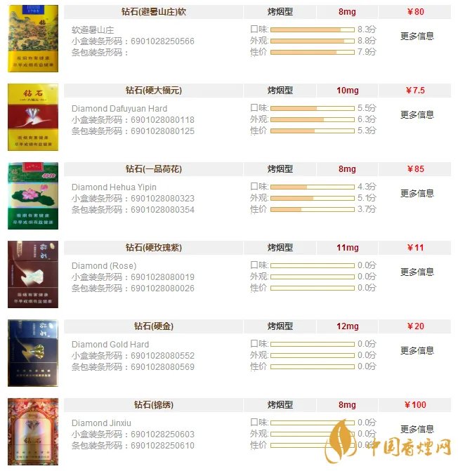 钻石香烟价格表图大全一览 钻石香烟价格及种类介绍