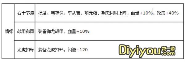全民水浒杨温阵容搭配技巧 全民水浒杨温怎么样