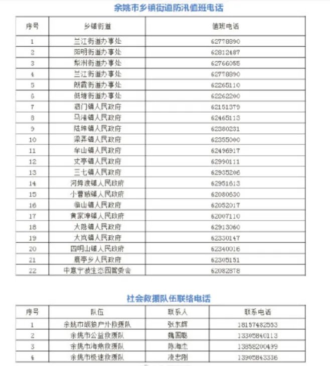 余姚2021年台风烟花最新情况 余姚台风红色预警