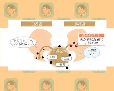 睡觉被亲妈用胶布封嘴?要知道,张嘴呼吸毁了可不仅是孩子颜值!