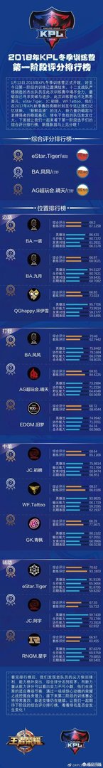 《王者荣耀》AG超玩会老帅走了,谁顶AG的中单呢?