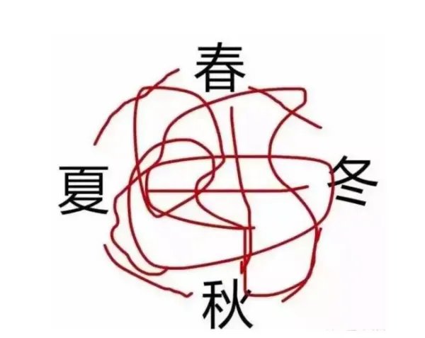 为何说山东天气随机模式?