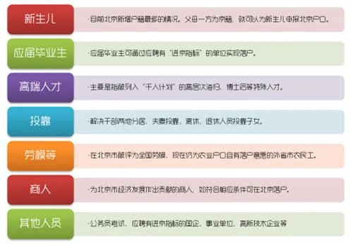 时政热点：2015年北京户口新政策
