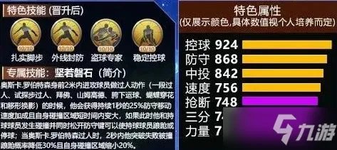 罗伯特森组合图文教程 最强nba罗伯特森突破加点