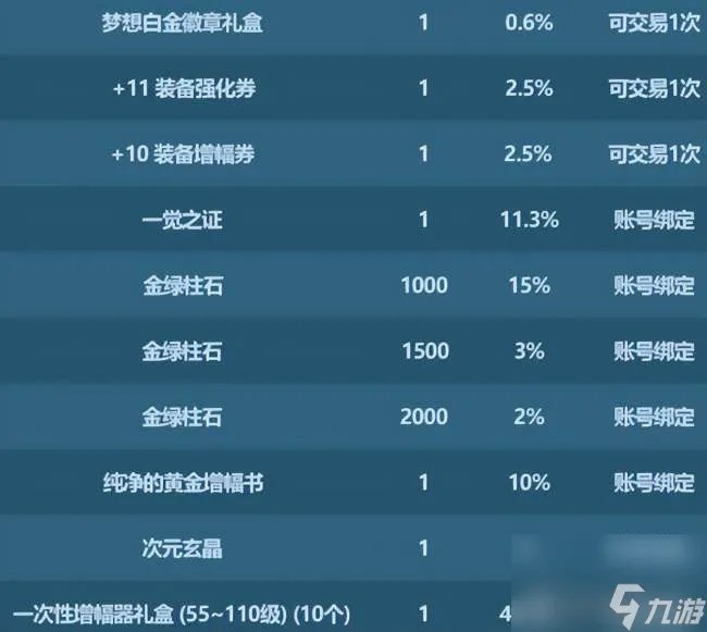 dnf2011春节礼包怎么获取 2023春节套礼包内容详解