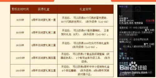 DNF8周年活动详解之豪华礼包