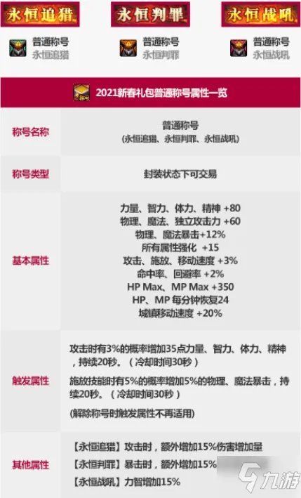 《dnf》2021春节套礼包内容介绍 2021春节套内容是什么