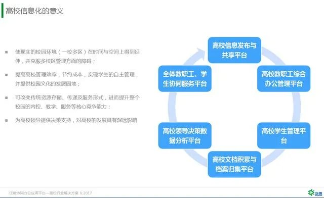 高校OA如何选择?