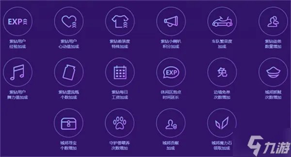 飞车紫钻多少钱一个月