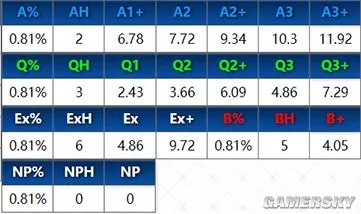 FGO梅林评测 梅林有多强
