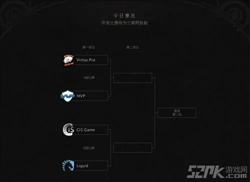 《Dota2》TI4总决赛赛程介绍