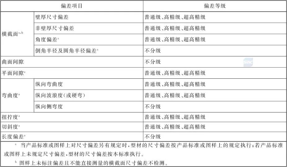 铝型材国家标准起草单位 铝材的执行标准