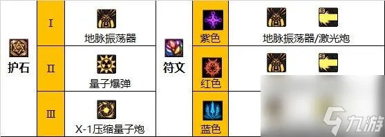 地下城与勇士110级版本大枪装备搭配有什么   常规低血流