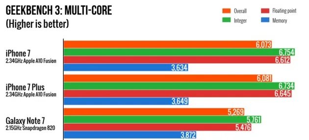 A10评测跑分参数详细介绍