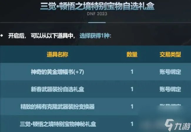 dnf2011春节礼包怎么获取 2023春节套礼包内容详解