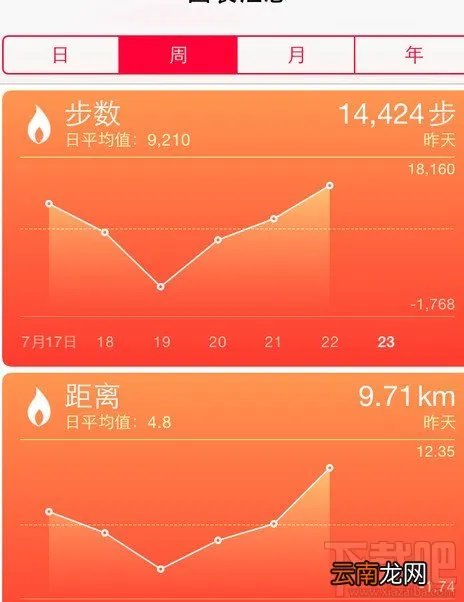 iOS8健康怎么用