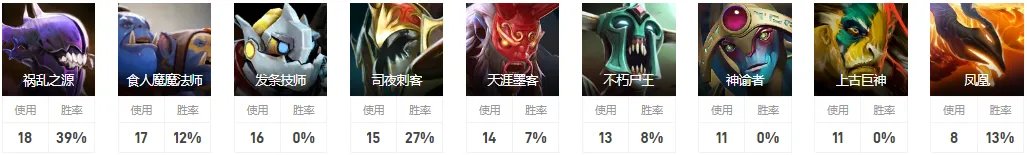 Dota2zzq是谁 EHOME战队五号位zzq介绍