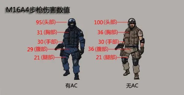 CF冷门武器回顾 曾经的团竞之王M16A4步枪