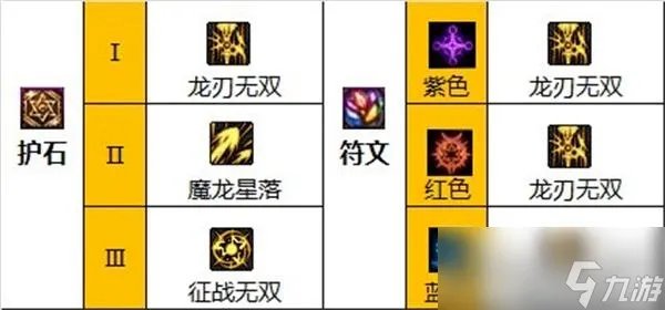 dnf龙神110级毕业装备搭配攻略