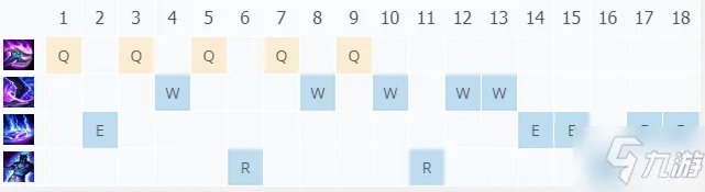 英雄联盟11.5狗头最新出装攻略 狗头怎么出装