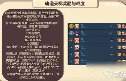 《坎公骑冠剑》轨道电梯多少层 轨道电梯层数和奖励详解