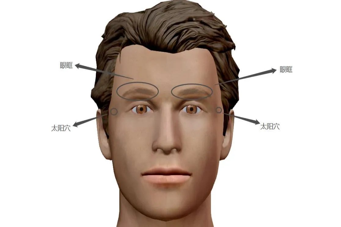 眼睛保健按摩方法图片