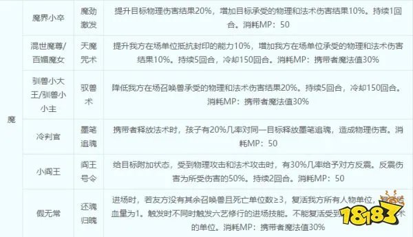 梦幻西游子女养育攻略 子女养育全过程详细解析