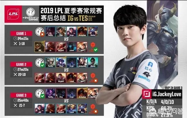 IG战胜TES，替补中单成唯一没有应援礼物选手，尴尬左顾右盼，什么情况？