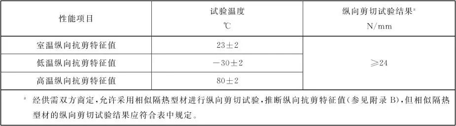 铝型材国家标准起草单位 铝材的执行标准
