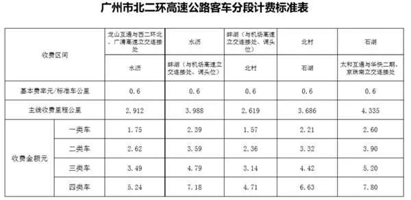 高速公路如何收费标准